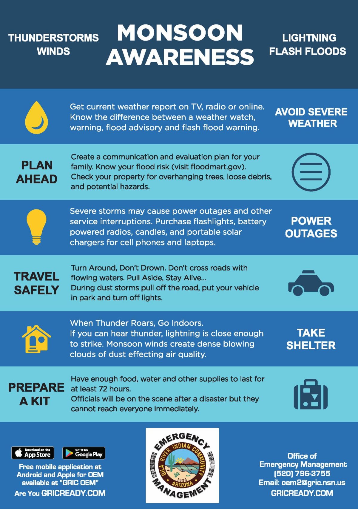 Monsoon Preparedness - Gila River Indian Community Utility Authority